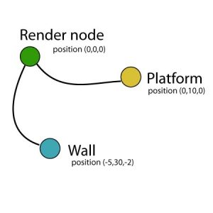 Panda3D-sceneGraph_00